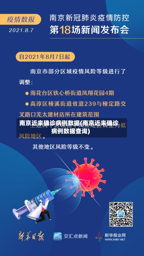 南京近来确诊病例数据(南京近来确诊病例数据查询)-第2张图片
