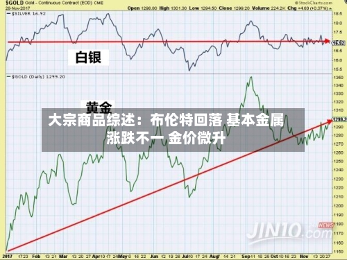 大宗商品综述:布伦特回落 基本金属涨跌不一 金价微升-第3张图片