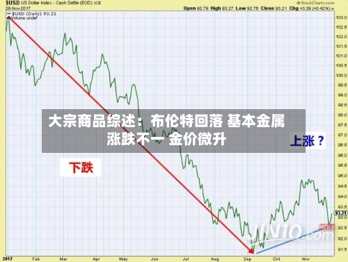 大宗商品综述:布伦特回落 基本金属涨跌不一 金价微升-第2张图片