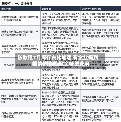 碳酸锂7月库存去化加速 有企业提到锂精矿趋紧 锂企希望费用能“窄幅波动”-第2张图片