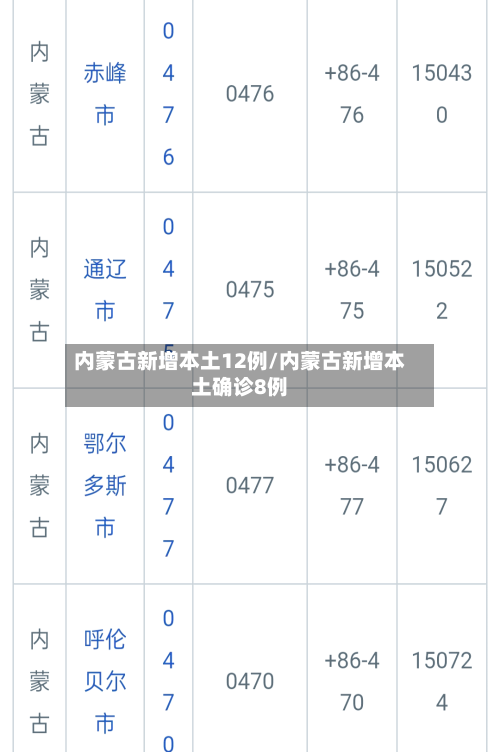 内蒙古新增本土12例/内蒙古新增本土确诊8例