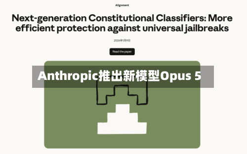 Anthropic推出新模型Opus 5