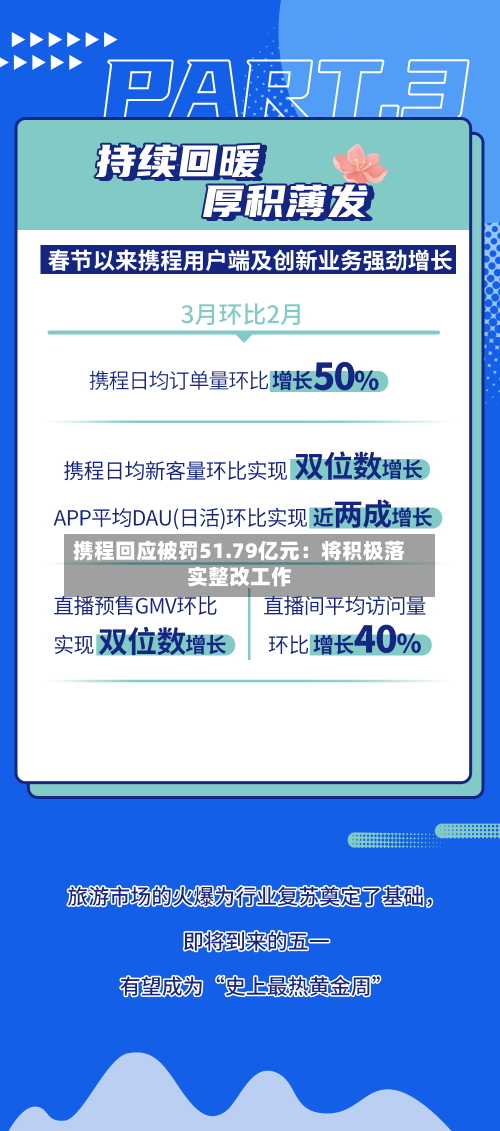 携程回应被罚51.79亿元:将积极落实整改工作