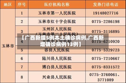 【广西新增5例本土确诊病例,广西新增确诊病例13例】