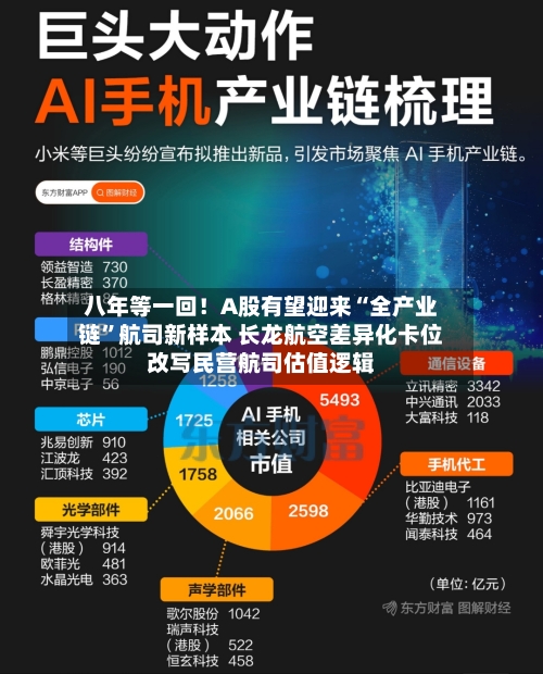 八年等一回！A股有望迎来“全产业链”航司新样本 长龙航空差异化卡位改写民营航司估值逻辑-第3张图片