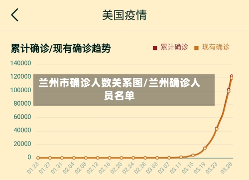 兰州市确诊人数关系图/兰州确诊人员名单
