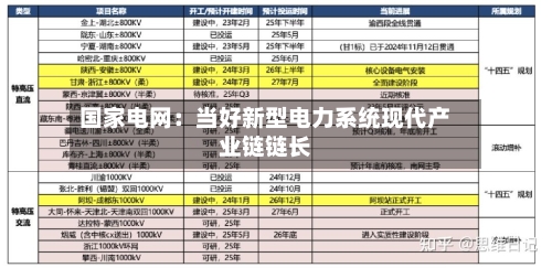 国家电网：当好新型电力系统现代产业链链长