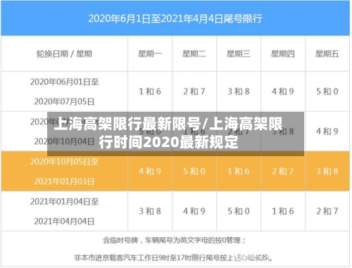 上海高架限行最新限号/上海高架限行时间2020最新规定