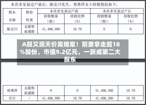 A股又现天价离婚案！前妻拿走超18%股份，市值9.2亿元，一跃成第二大股东-第3张图片