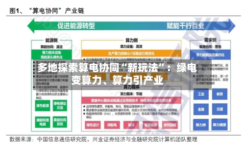 多地探索算电协同“新玩法	”：绿电变算力、算力引产业-第2张图片