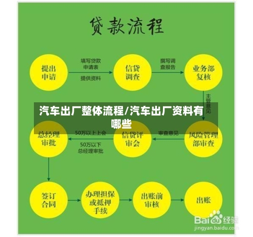 汽车出厂整体流程/汽车出厂资料有哪些