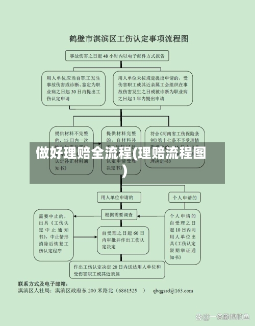 做好理赔全流程(理赔流程图)