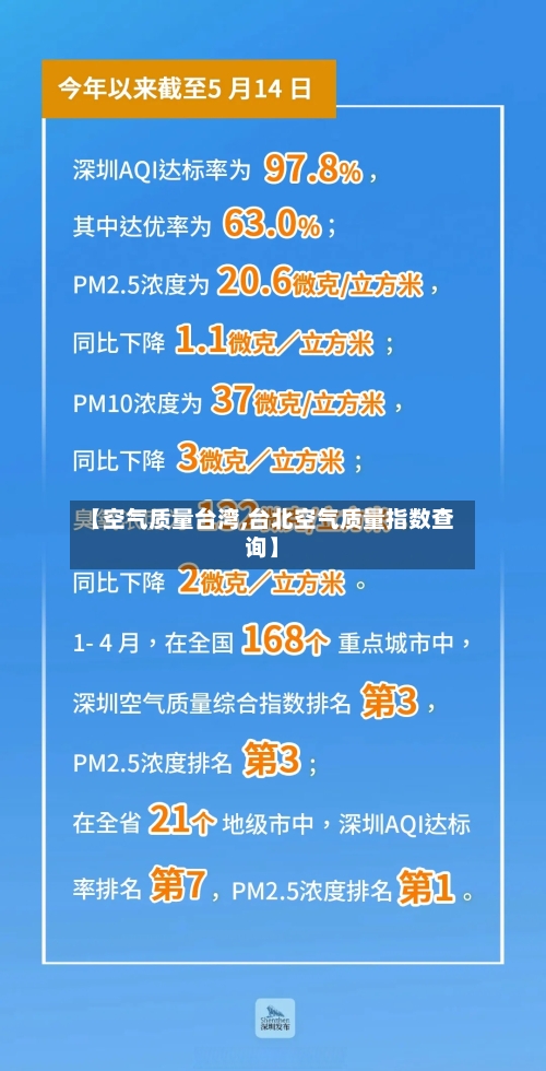 【空气质量台湾,台北空气质量指数查询】-第2张图片
