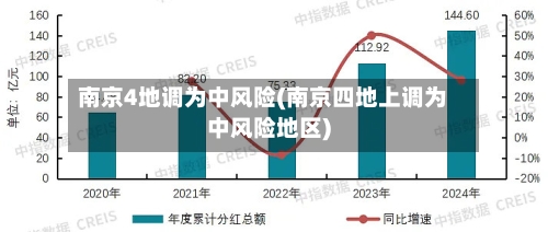 南京4地调为中风险(南京四地上调为中风险地区)-第2张图片