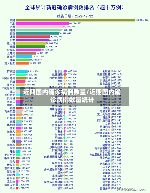 近期国内确诊病例数量/近期国内确诊病例数量统计