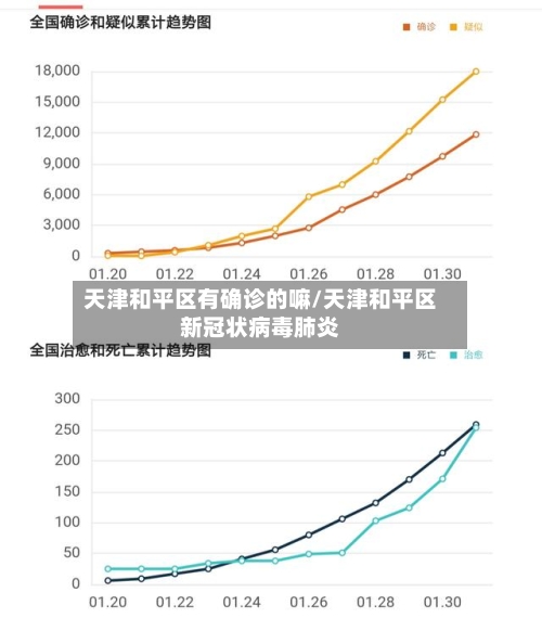 天津和平区有确诊的嘛/天津和平区新冠状病毒肺炎-第2张图片
