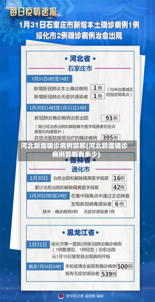 河北新增确诊病例邯郸(河北新增确诊病例邯郸有多少)