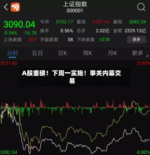 A股重磅！下周一实施！事关内幕交易