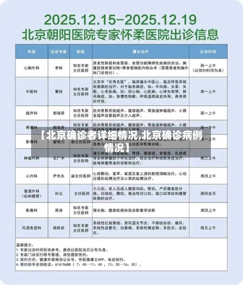【北京确诊者详细情况,北京确诊病例情况】