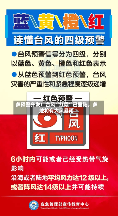 多预警齐发！台风“红霞”已登陆	，多地将有大风暴雨-第3张图片