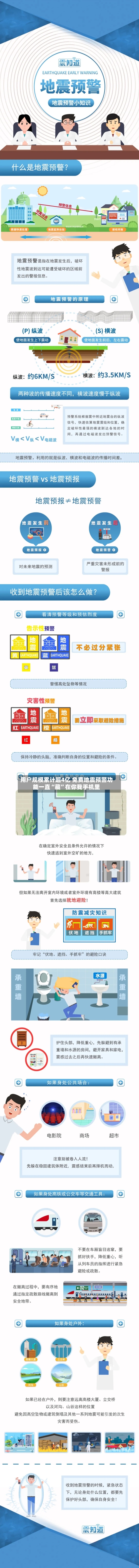 用户规模累计超4亿 免费地震预警功能一直“藏”在你我手机里-第2张图片