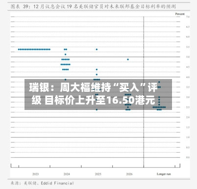 瑞银：周大福维持“买入	”评级 目标价上升至16.50港元-第1张图片