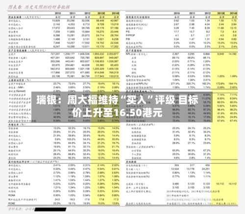 瑞银：周大福维持“买入	”评级 目标价上升至16.50港元-第3张图片
