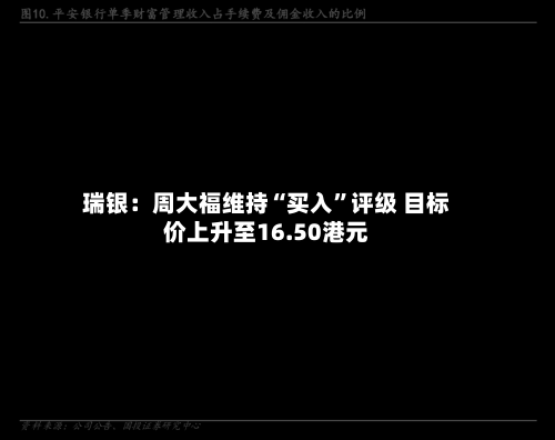 瑞银：周大福维持“买入”评级 目标价上升至16.50港元-第2张图片