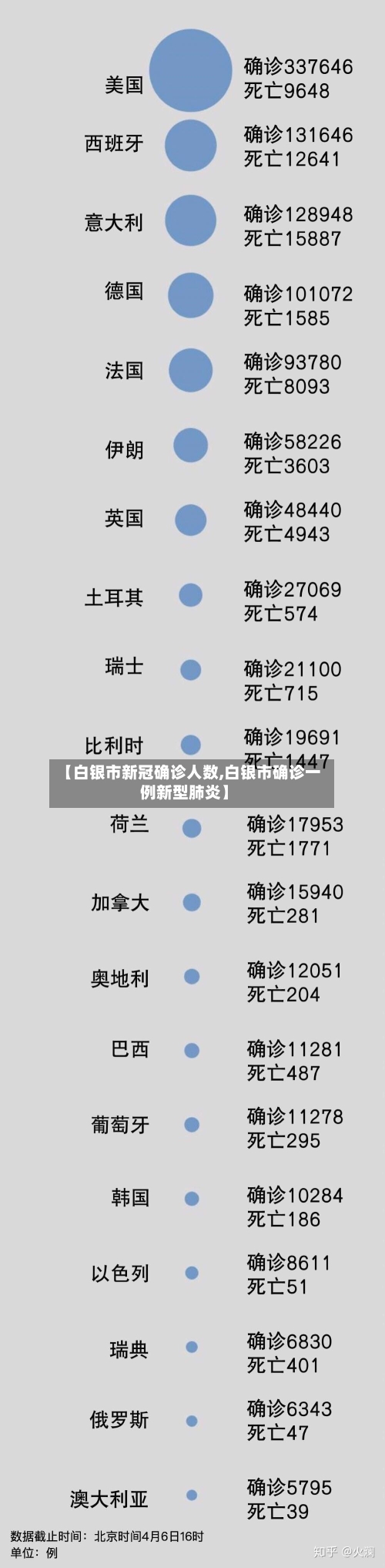 【白银市新冠确诊人数,白银市确诊一例新型肺炎】-第2张图片