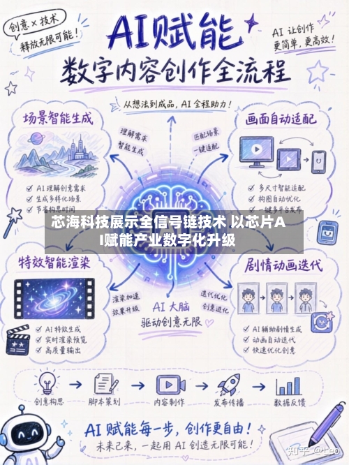 芯海科技展示全信号链技术 以芯片AI赋能产业数字化升级
