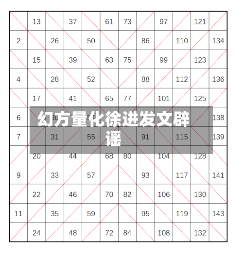 幻方量化徐进发文辟谣