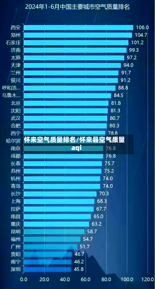 怀来空气质量排名/怀来县空气质量aqi-第2张图片