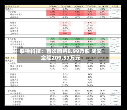 联检科技:首次回购8.99万股 成交金额209.57万元-第2张图片