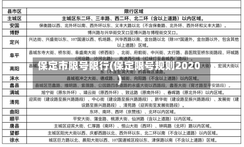 保定市限号限行(保定限号规则2020)