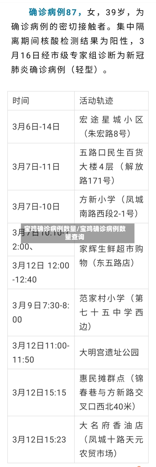 宝鸡确诊病例数量/宝鸡确诊病例数量查询-第3张图片