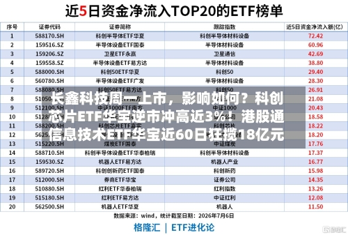 长鑫科技周一上市，影响如何？科创芯片ETF华宝逆市冲高近3%！港股通信息技术ETF华宝近60日狂揽18亿元-第2张图片