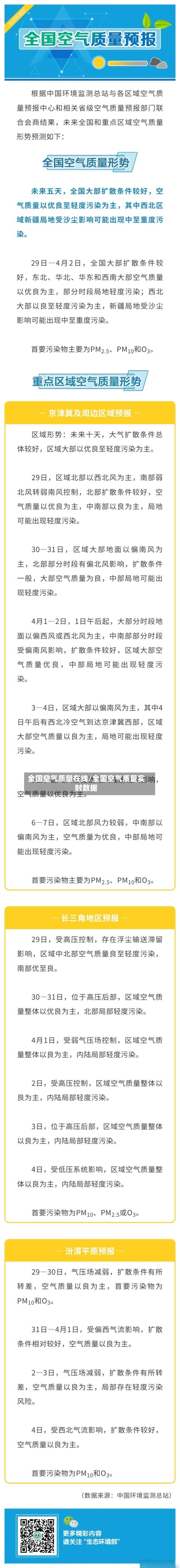 全国空气质量在线/全国空气质量实时数据-第2张图片