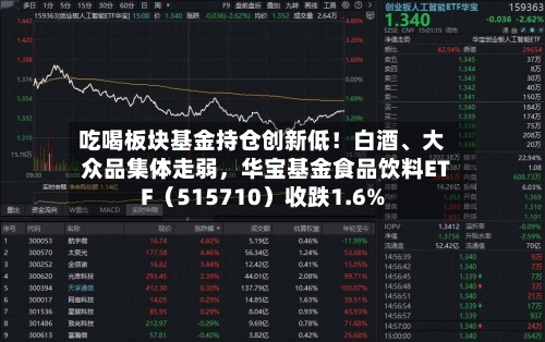 吃喝板块基金持仓创新低！白酒	、大众品集体走弱，华宝基金食品饮料ETF（515710）收跌1.6%-第2张图片
