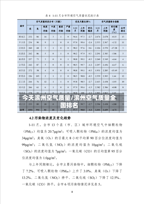 今天滨州空气质量/滨州空气质量全国排名