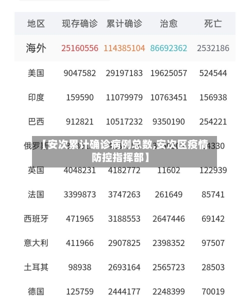【安次累计确诊病例总数,安次区疫情防控指挥部】-第3张图片