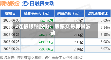 2连板顺钠股份：股票交易异常波动
