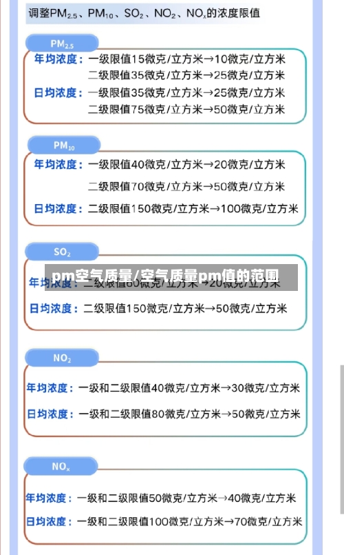 pm空气质量/空气质量pm值的范围-第2张图片