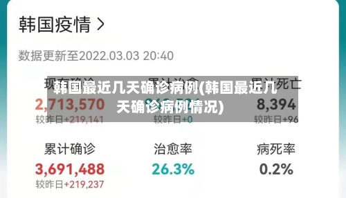 韩国最近几天确诊病例(韩国最近几天确诊病例情况)-第2张图片