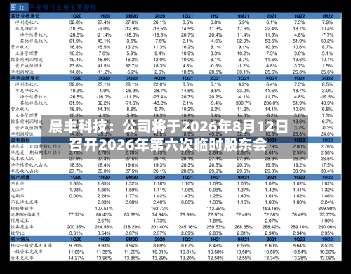 晨丰科技：公司将于2026年8月12日召开2026年第六次临时股东会