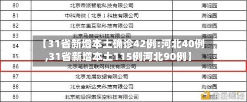 【31省新增本土确诊42例:河北40例,31省新增本土115例河北90例】-第2张图片