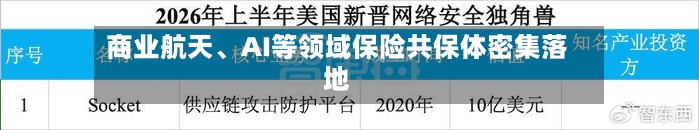 商业航天、AI等领域保险共保体密集落地-第2张图片