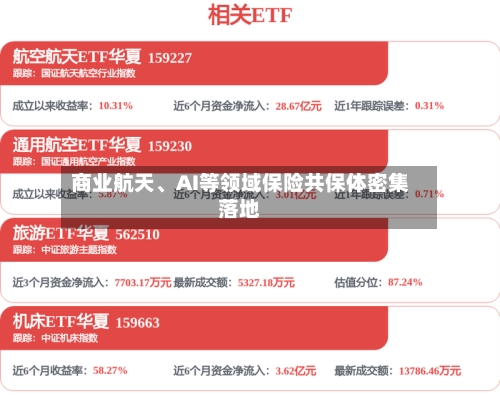 商业航天、AI等领域保险共保体密集落地