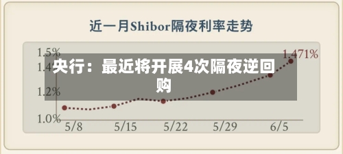 央行：最近将开展4次隔夜逆回购