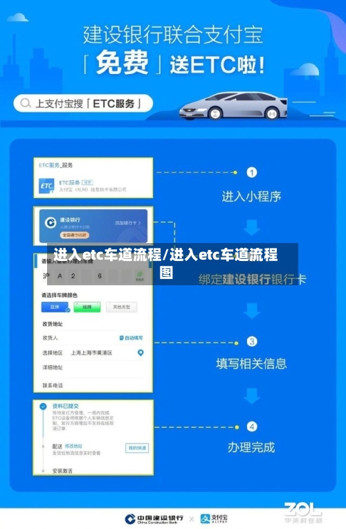 进入etc车道流程/进入etc车道流程图