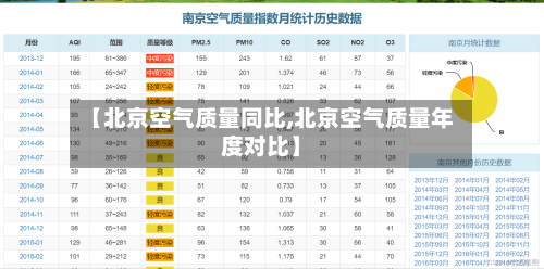 【北京空气质量同比,北京空气质量年度对比】-第2张图片
